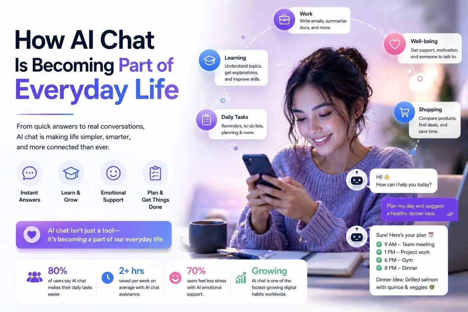 How AI Chat Is Becoming Part of Everyday Life