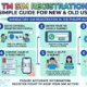 TM SIM Registration: A Simple Guide for New and Old Users