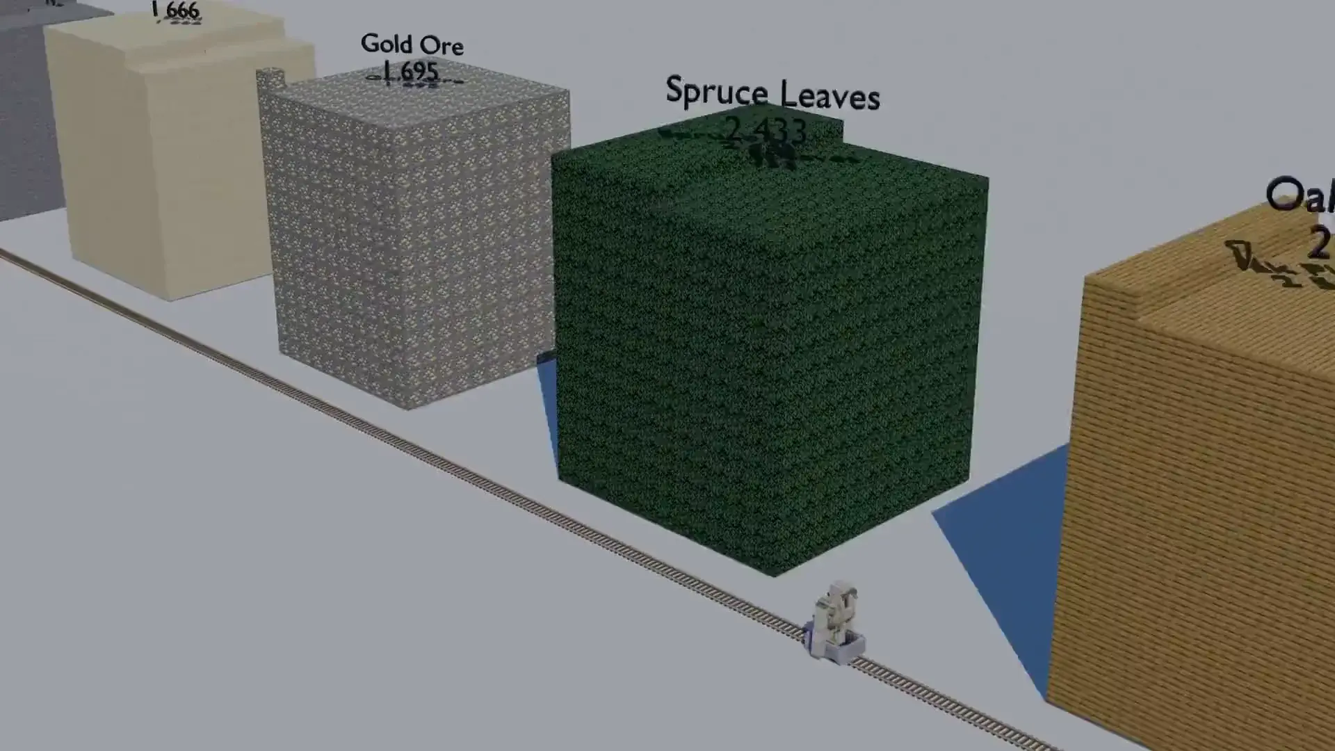 How Big Is a Minecraft Block in Real Life Size Guide