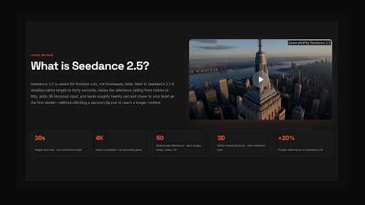 How to Build a Simple Seedance 2.5 Testing Plan Before Creating AI Videos