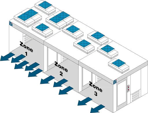 Measuring Floor Space, Air Supply, and Throughput Before Automation Quotes